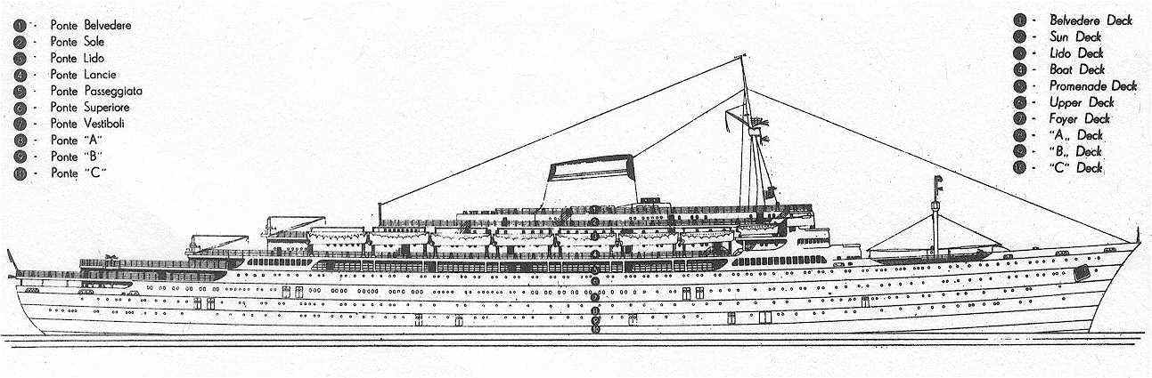 Liner's section